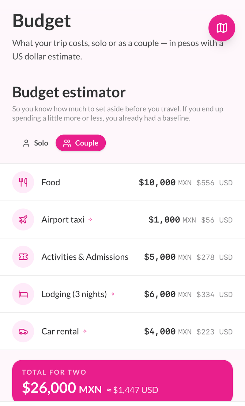 Your budget, solo or as a couple
